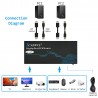 KVM 2X1 DISPLAYPORT + USB 4K 60HZ