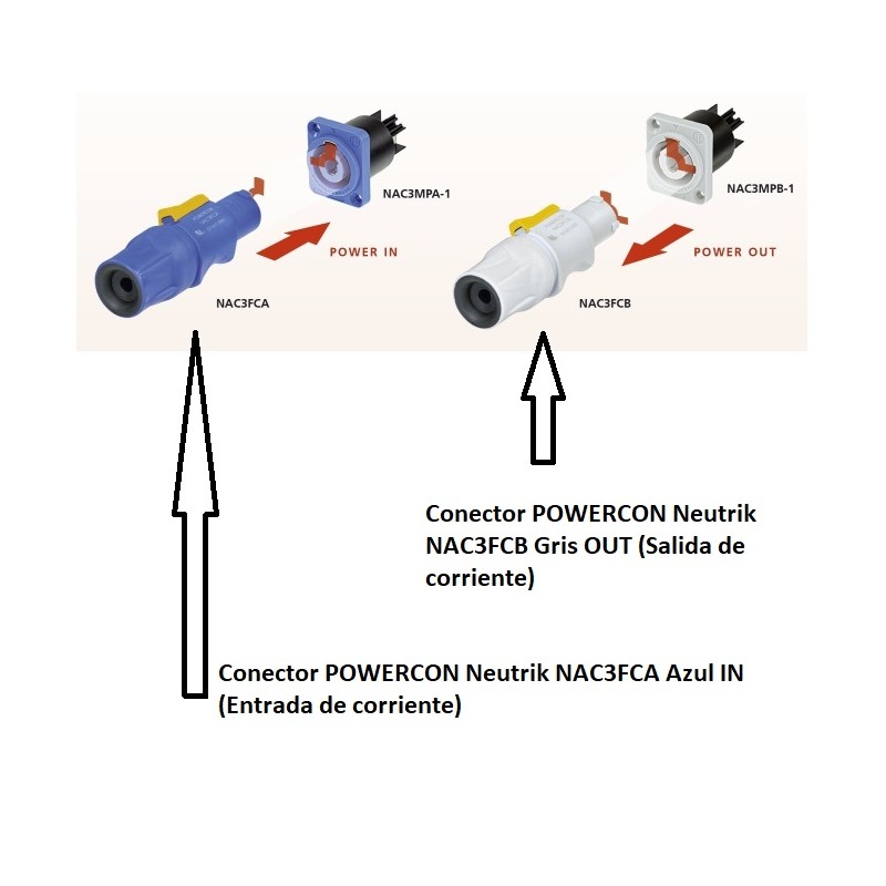 CONECTOR POWERCON 20A IN AZUL CHASIS NEU