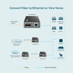 TRANSCEPTOR MM FIBRA SC-RJ45 10/100/1000