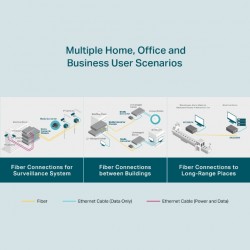 TRANSCEPTOR MM FIBRA SC-RJ45 10/100/1000