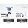SWITCH HDMI 3 ENTRADAS 1 SALIDA HD 4K60H