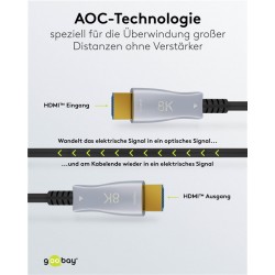 CABLE HDMI M-M V.2.1 100M FIBRA OPTICA8k