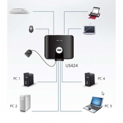 KVM SWITCH 4x4 USB 2.0 ATEN US424-AT