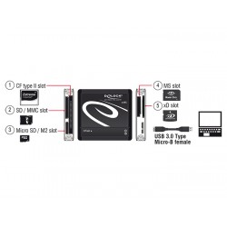 MULTI LECTOR TARJETAS EXTERNO USB 3.0