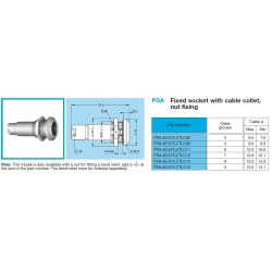 CONECTOR HEMBRA PANEL TRIAX...
