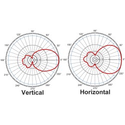 ANTENA PANEL DIRECCIONAL 12 dbi 34ºX65º