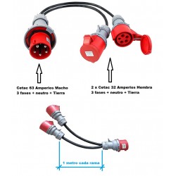 CABLE CETAC 63A 5p M-2xCETAC 32A 5p H 1m