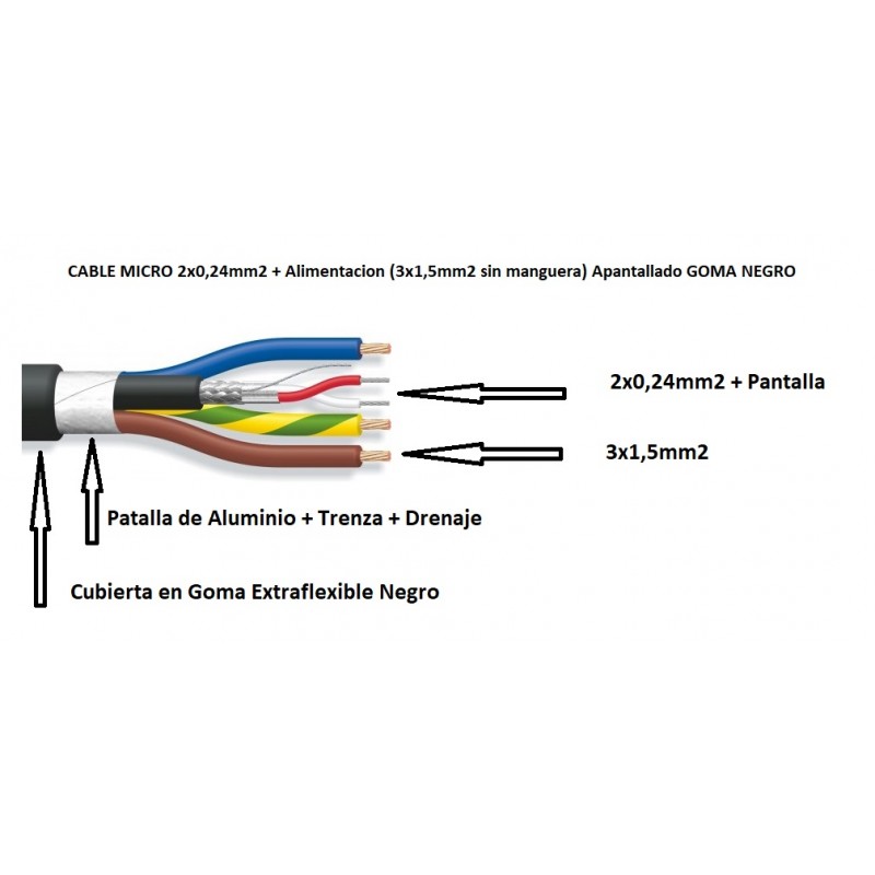 CABLE MICRO 2x0,24mm+3x1,5 S/M GOMA NEGR