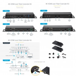 EXTENSOR HDMI 4K60 1 FIBRA 1xLC MM 330m