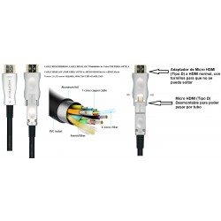 CABLE HDMI M-M V.2.0 20M FIBRA OPTICA de