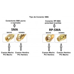CABLE SUCOFLEX104 SMA MACHO-SMA MACHO 4M