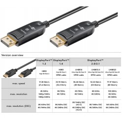 CABLE DISPLAYPORT 2.0 50M FIBRA OPTICA8K