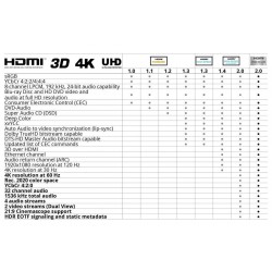 CABLE HDMI M-M V.2.0 25M AMPLIFICADO 4K