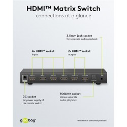 SWITCH HDMI 4 ENTRADAS 2 SALIDAS+MA 4K30