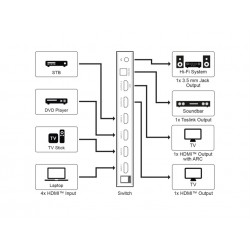 SWITCH HDMI 4 ENTRADAS 2 SALIDAS+MA 4K30