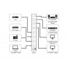 SWITCH HDMI 4 ENTRADAS 2 SALIDAS+MA 4K30