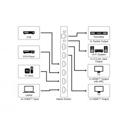SWITCH HDMI 4 ENTRADAS 2 SALIDAS+MANDO4K