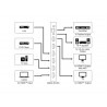SWITCH HDMI 4 ENTRADAS 2 SALIDAS+MANDO4K