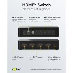SWITCH HDMI 4 ENTRADAS 1 SALIDA+MANDO 4K