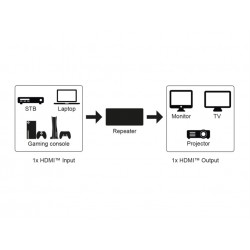 AMPLIFICADOR HDMI H-H 4K@60Hz hasta 20M