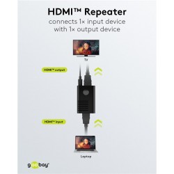 AMPLIFICADOR HDMI H-H 4K@60Hz hasta 20M