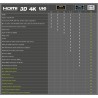 CABLE HDMI M-M 4K 6M ETHERNET PREMIUM2.0