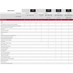CABLE HDMI M-M 4K 6M ETHERNET PREMIUM2.0