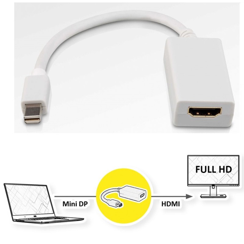 ADAPTADOR MINIDP M-HDMI H V.1.2 15cm BLA