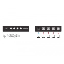 SWITCH SELECTOR HUB USB DE 4X1 MANUAL