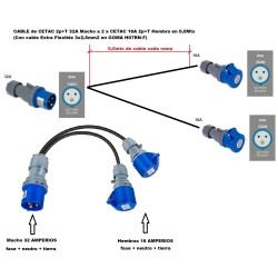 CABLE CETAC 32A 3p M-2xCETAC 16A H 0,5M