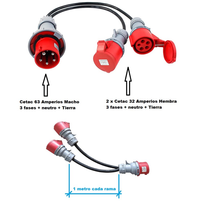 CABLE CETAC 63A 5p M-2xCETAC 32A 5p H 1m