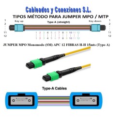 JUMPER MPO SM APC 12FIBRAS...