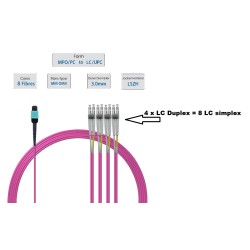 JUMPER MPO OM4 12 FIBRAS H-8xLC 30MTS
