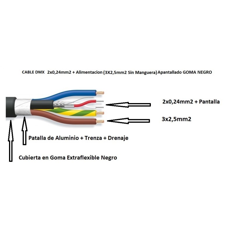 CABLE MICRO 2x0,24mm+3x2,5 S/M GOMA NEGR