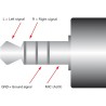 CABLE MINIJACK 4POLOS M-2xMINIJACK H 3 P