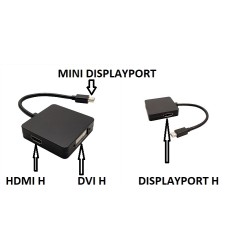 ADAPTADOR MINIDP M-HDMI+DVI+DP H ACTIVO
