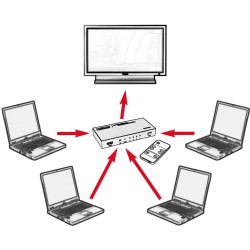SWITCH HDMI 4 ENTRADAS 1 SALIDAS+MANDO4K