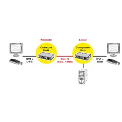 EXTENSOR DVI+ AUDIO POR CAT5E hasta 150m