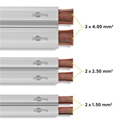 CABLE PARALELO PLASTICO BLANCO 2X0,5