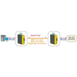 ADAPTADOR RS232/RS485-SC MM FIBRA OPTICA