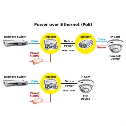 INYECTOR RJ45 10/100/1000 POE+ 30W 48V
