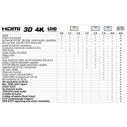 CABLE HDMI M-M V.2.0 25M AMPLIFICADO 4K