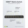 SWITCH HDMI 4 ENTRADAS 2 SALIDAS+MANDO4K