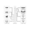 SWITCH HDMI 4 ENTRADAS 2 SALIDAS+MANDO4K