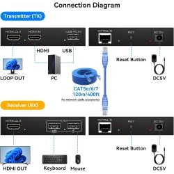 EXTENSOR KVM HDMI+USB HD CAT6 RJ45 120m