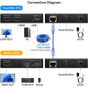 EXTENSOR KVM HDMI+USB HD CAT6 RJ45 120m