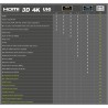 CABLE HDMI M-M 4K 6M ETHERNET PREMIUM2.0