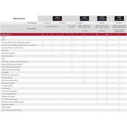 CABLE HDMI M-M 4K 6M ETHERNET PREMIUM2.0