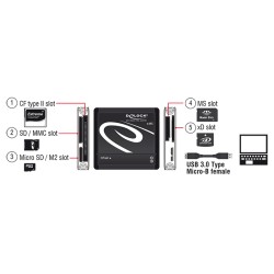 MULTI LECTOR TARJETAS EXTERNO USB 3.0