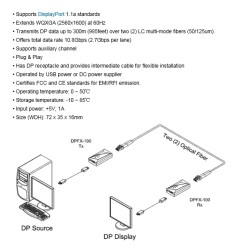 MODULO PASTILLA DISPLAYPOR FIBRA 2xLC 4K